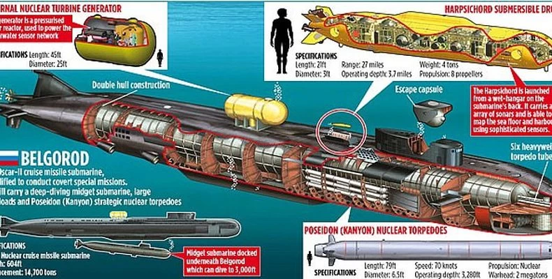 Κίνα-Ρωσία: Τα υποβρύχια του Αρμαγεδδώνα ανησυχούν σφόδρα τη Δύση